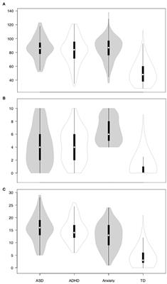 Brief Report: Emotion Regulation Influences on Internalizing and Externalizing Symptoms Across the Normative-Clinical Continuum